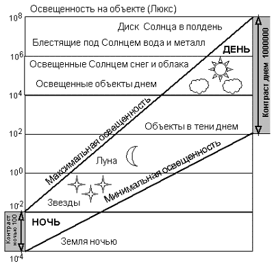 ��� 1. ����������� ���������� ��������� ����������� ��� ���������� ������������.