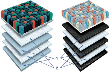 ����� ��������� �������� �� �������