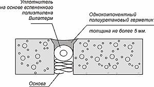������������ ������� �������
