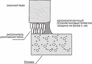 ������������ ������� �������
