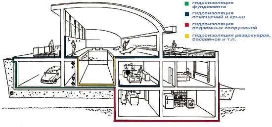 ����� ���������� �������������