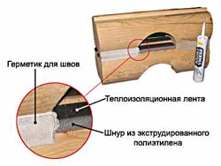 ������ ���