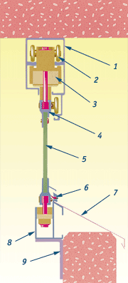 ����� ���������� ���������� �������� N2