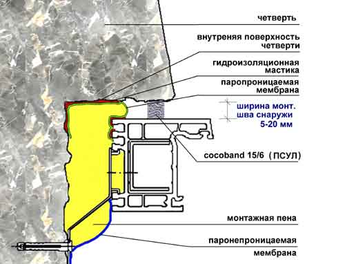 ������ ���� � �������������� ������ ����