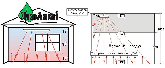 ����� �������� ��������� ��� ������ �������������� ������������ �������