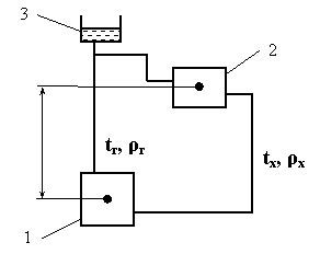 ����� ���������� ������� ���������