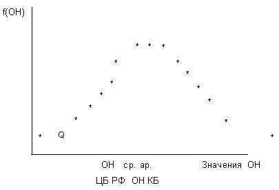 ����������� ����������� �������������� �� ����������� ��