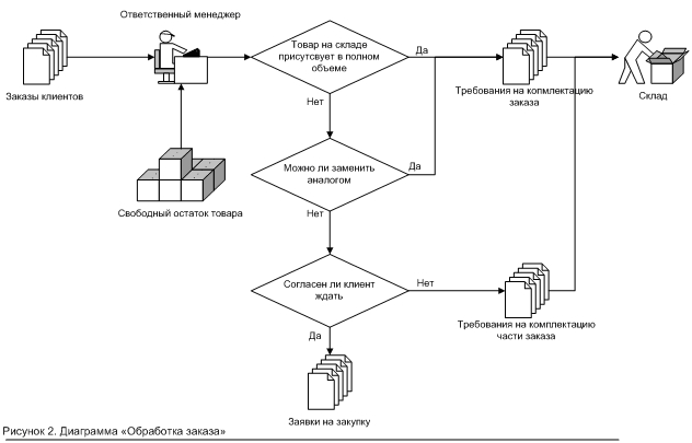 ��������� ��������� ������