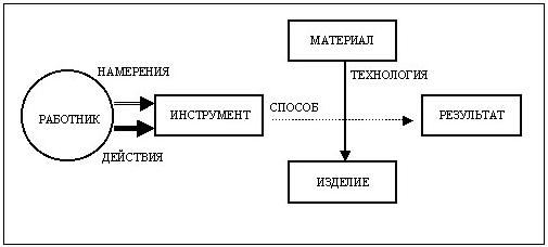 ������ ��� ������������