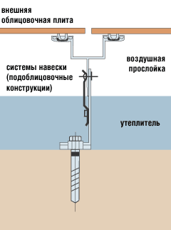 ����� ������� �������������� ���������� ������