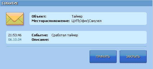 ��������� ���������� �������� ����������������� ������ ���������� ���: ������ �������