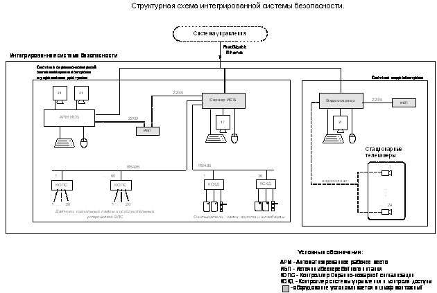 ����������� ����� ��������������� ������� ������������ ������