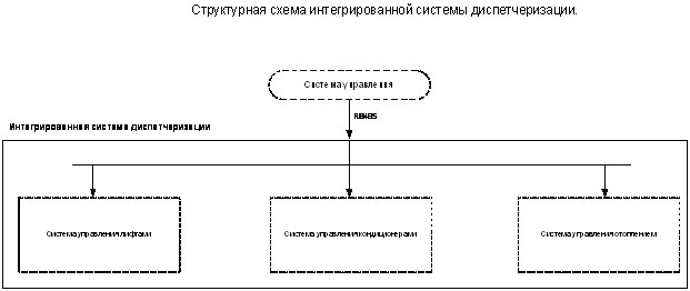 ����������� ����� ��������������� ������� ��������������� ������