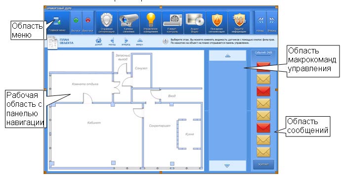 ��������� ���������� �������� ����������������� ������ ���������� ���: �������� ����� �������, �������� ����������