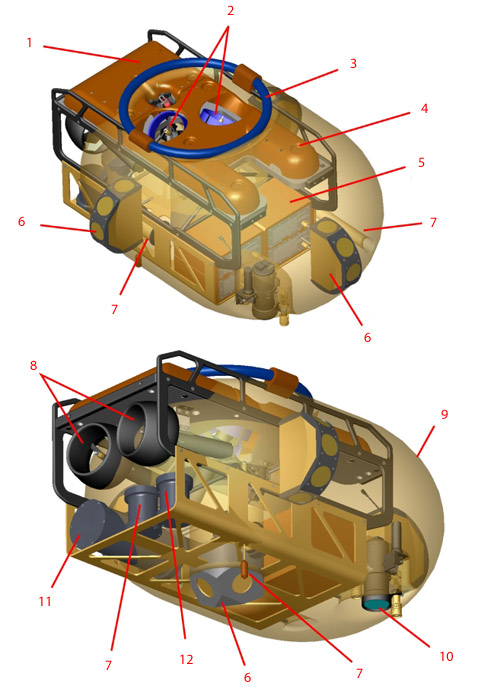 ����� ENDURANCE: 1&nbsp;� ������� ����������� ����������, 2&nbsp;� ����� ��� ������������� � �������� �����������, 3&nbsp;� ������� ��������-������������ ���������� �����������, 4&nbsp;� ������� ����������, 5&nbsp;� �����-������ ������������, 6&nbsp;� ����� �������, 7&nbsp;� ������� ��� ����� ������� ������ � �� ����������� �����������, 8&nbsp;� ����� ��� ����������� ����� � �����, � �����&nbsp;� ���������� �� �����, 9&nbsp;� ������, 10&nbsp;� �������� ������ � ���������, 11&nbsp;� ������������� ����������� � �����������, ����������� �������, 12&nbsp;� ����������� ��������-������������� ����������� (����������� Stone Aerospace).