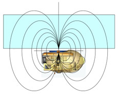 ��������� ���������� ENDURANCE ������ ������� ��������� ����, ���������� � �������� 3,5 ��������� (����������� Stone Aerospace).