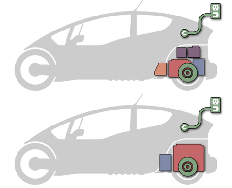 ��� ������ ������� VentureOne, ������������ ������ � �������������: ��������� ����&nbsp;� ���, ������&nbsp;� �����-����� � ����������� � �������, �����&nbsp;� ��������������� ���������� � ����������, �������&nbsp;� �������� ������������, ���������&nbsp;� ��������� ��� (����������� Venture Vehicles).