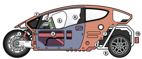 �������� �����������, ���������� �� ������������ VentureOne: 1&nbsp;� �������� ������, 2&nbsp;� ������� "������", 3&nbsp;� ������������� ������� �������, 4&nbsp;� �������� ������ � ������, 5&nbsp;� ������� ������������, 6&nbsp;� 3-�������� �����, 7&nbsp;� ������ ���������, 8 � ������������� ��������� ������������� ������, 9&nbsp;� ����������� �������: ����������������� � ������������, 10 � ������ (����������� Venture Vehicles).