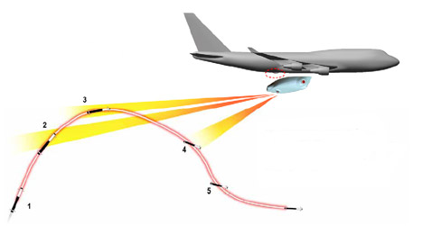 ����� ������ �������. 1 � Guardian ������������ ����� ������ ������ ��������� � �������� ������������ �����, 2 � ���� ��������� � �������� ������� ��������� ������, ������� ���������� � �������� ������������ ������, 3 � ��� ������ ���������, 4 � ��� ������ ������, 5 � ������ ������ � �������, ����� ����������� (����������� Northrop Grumman).