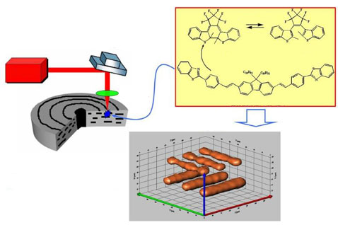 ���������� ����� ����� �������. ������� ������ ������� �����. ���������� ������� ��������� ���������� ��������� X � Y, � ����� � ������������ �������� ����� �� ������� �����. ������: ������ ���������� ��������� ��������� ��������� �������� ��� ��������� ������� �� �������������������� ��������. �����: ��������� ��������� ������� ����� ����� ������ (� ����� � ������) � ����� ������� ����� ���� (����������� � ����� belfield.cos.ucf.edu).