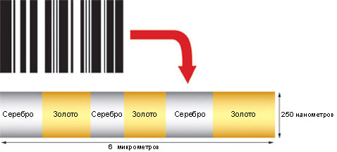 � ��������� ������ �������������� ����������� ������� � ���������� ����� �� ��������� ��������. �� ������ ���� ����������, �� ���� � ��������, �� ����� ������������ ���� ������ ���������� � ��� ������� �����-����� (����������� � ����� llnl.gov).