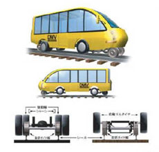 ��������� ����� ������� ����� ����������� � ���������� ���� DMV (����������� � ����� washington.edu).
