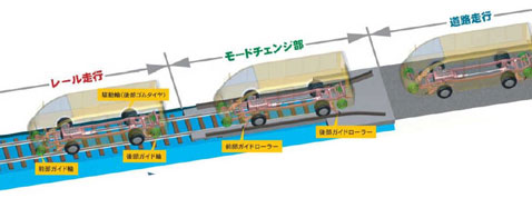 �� ���� ����� ������� ����� �� ������ � �������� ������������ ������� � ������� ���� (����������� � ����� washington.edu).