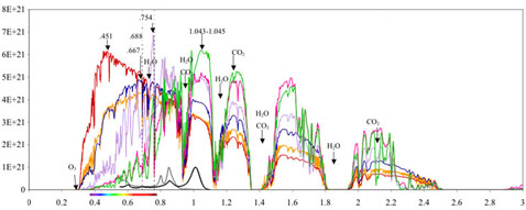 ������������ �������������� �� ������������ ������ ������ ����. �� ���������&nbsp;� ���������� ���������&nbsp;� ����� �������, ��������� � ����������� �����, ����� ������� � ����� �����; �� �����������&nbsp;� ����� ����� � �����������. ������� ������� ������� �������. �������������� ���������� ����� �� ����� �������� ����� ������. ������ ����� ������������� ������ ������ ������������ ����� (�� F2V&nbsp;� ������� �����, �� M5V&nbsp;� ������). ����� � ������ �������� ����� ���������� ����� ���������� ���������������� �����, ��� ������ �������� ������ � ������������ ������ ������� (����������� NASA).