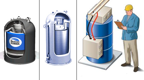 ��������� ����� �������� � ��������������� �� ���������� ������ � ��������� ���������� Beacon Power (����������� Beacon Power).