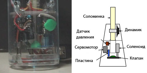 � ��� �������������� �������� SUI � ��� ����� (���� � ������� � ����� magno.hi.mce.uec.ac.jp).