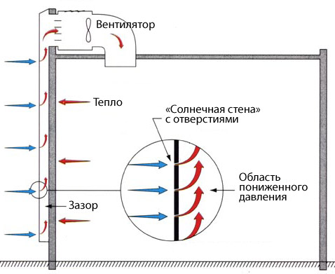 ����� ������ "��������� �����" (����������� � ����� solarwall.com).