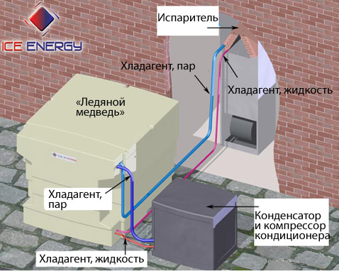 ����� ������ "�������" (����������� � ����� ice-energy.com).