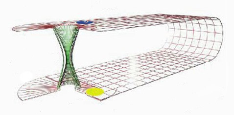 ������������ ��������� � ������� ����������� � ������������ (����������� � ����� static.howstuffworks.com).