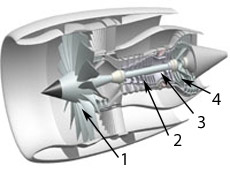 ������ ������������������� ���������. 1 � ����������, ����������� ������ �� �������� �������; ���������� ������ (��� ��������� �������): 2 � ����������; 3 � ������ ��������; 4 � ������� (����������� JAXA).