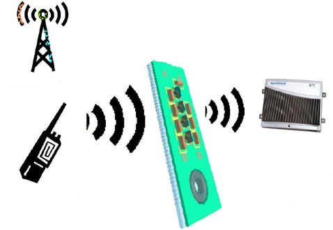 ��������� ������� ��������� ��������� ��� ����������, ������������ ���� (���� RFID) ����� �������� ���������� �� �������� ������������� (����������� Ambient Micro).