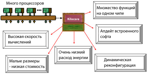 ������������ ���������� Kilocore (����������� � ����� rapportincorporated.com).