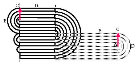 ������ ����������� ����� ����� ������ ����. ������� � ���������� ��������� ����������� ��������. ����� ����������, ��� ����� �� ����������� ����� ��������� (�� ����, ����� �������� ���� ������������ �����), � �������� � ���������� �� �� ���������, ��� ����� ���������� ��� ������ ������� (����������� � ����� pomonahistorical.org).