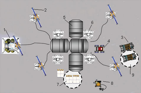 ����� ������ ���� � � ��������� NASA ������������ ���. 1 � ���������� �������, 2 � ��������� �������, 3 � ������������� �������, 4 � ������������ �������� ��� ��������� ������, 5 � ����� �����, 6 � ������������, 7 � ��������� ������, 8 � ���������� ��� ���������� �������, 9 � ����������� �������, ���� �������� � ������������ ������������ ���� �� 2027 ��� (����������� Shana Dale/NASA).
