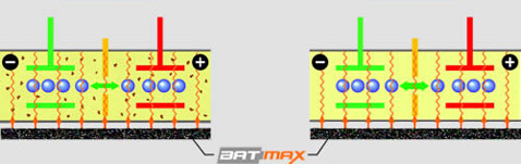 ����� ���� ������ �������� ��������� "���������� �����������" ��� ���������� ������ ������������ (����������� � ����� batmax.com).