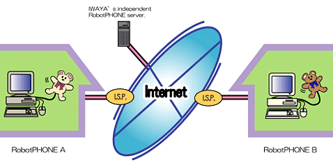       Iwaya,  "" ( iwaya.co.jp).