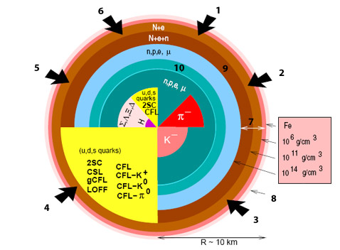        ,        .    (   arxiv.org).