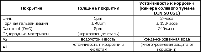 ���������� ��������� �������� �������