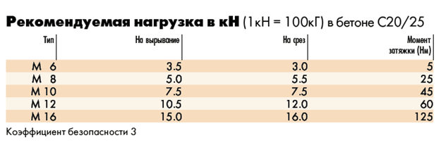 �������� �� �������� ���������