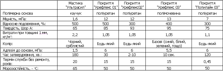 Գ����-�������� �������������� ��������