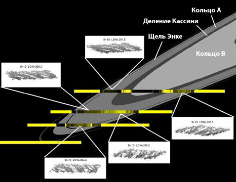 ������ ����������� ������ ����� ������. Ƹ���� ������� �������� ��������� �������. ����� ������ ���������� ����������� ���������� ��� ���������� �������������� ������ (����������� Heikki Salo).