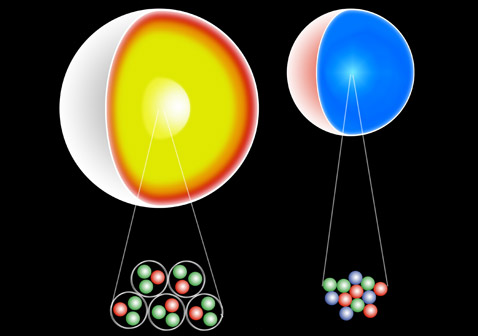       ()    ().     ,    ,    .  ,      (  confinement),        (   chandra.harvard.edu).
