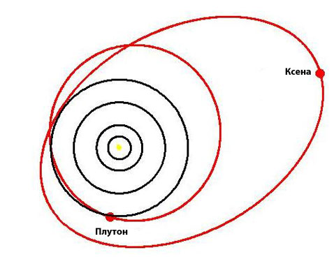    - ( ),   .    ,  ,     -          (   gps.caltech.edu).