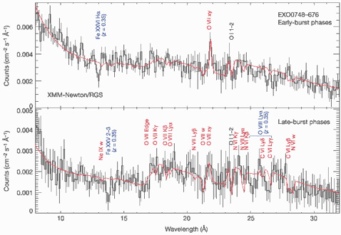   EXO0748-676  28  ,  XMM-.