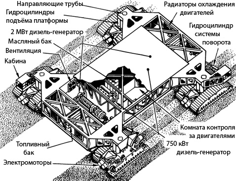  Crawler (   hq.nasa.gov).