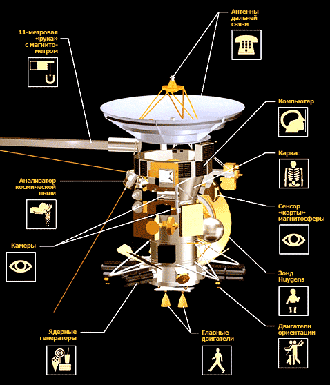    Cassini (   saturn.jpl.nasa.gov).